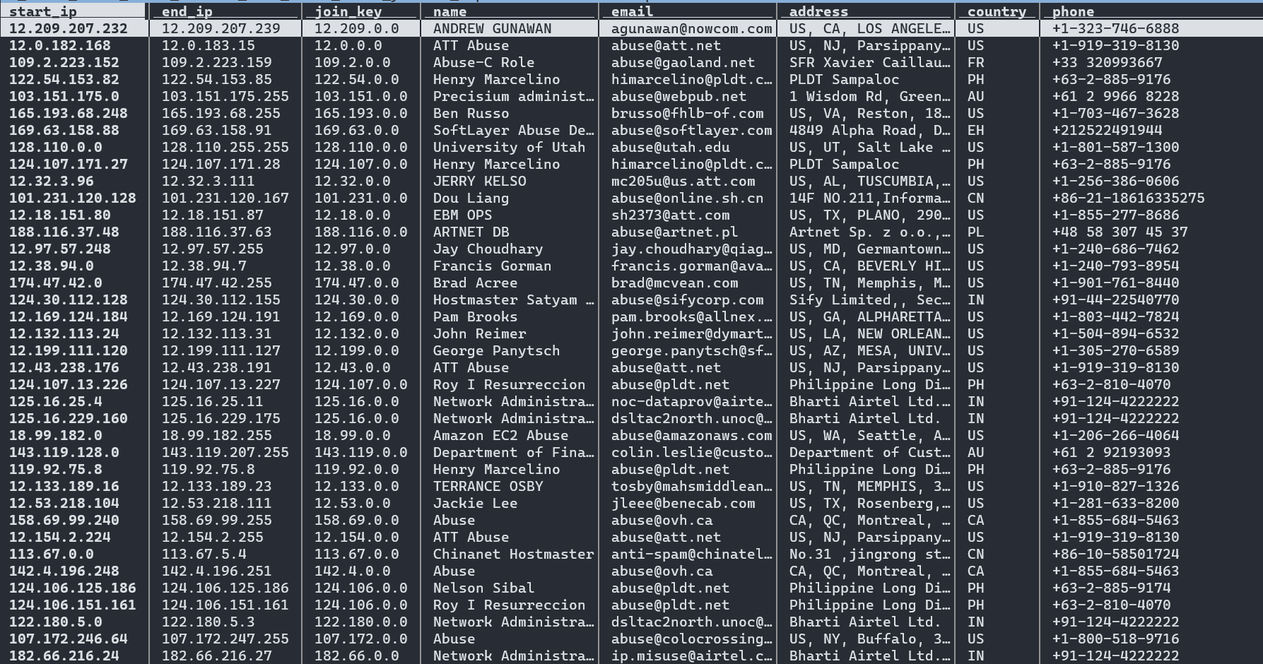 A screen image showing the table provided by our Hosted Domains Database Download