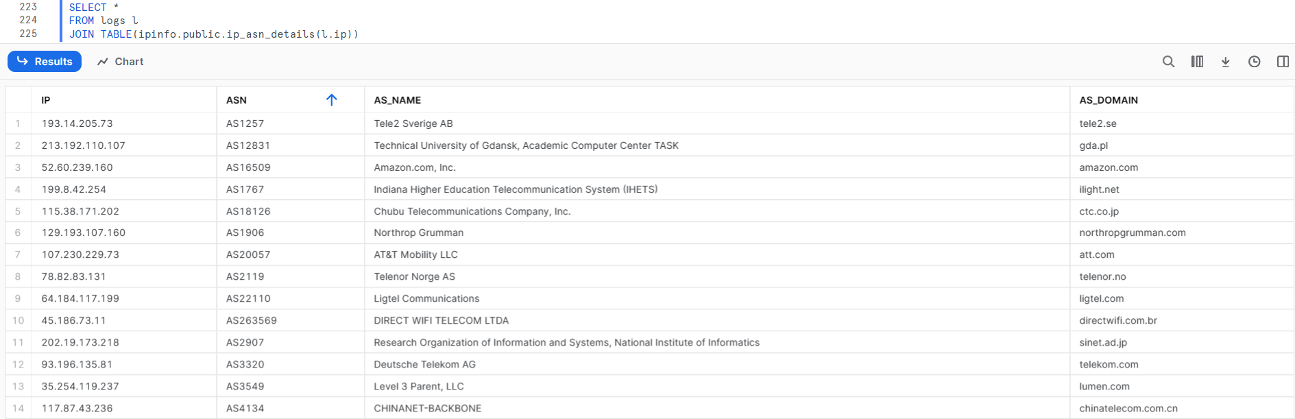 IPinfo_free_db_ip_asn_details_udtf