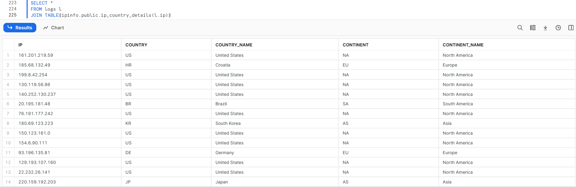 IPinfo_free_db_ip_country_details_udtf