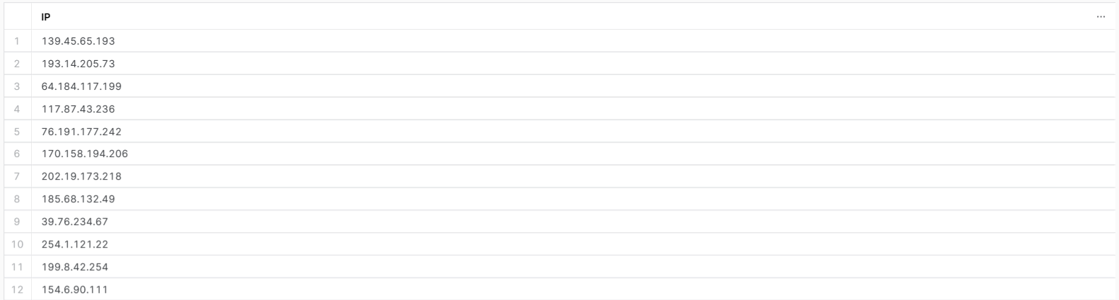 joining_database_sample_ip